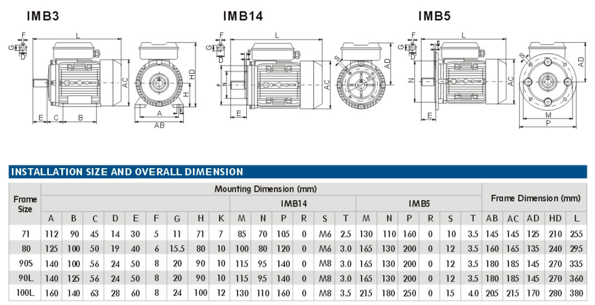 Motor Eléctrico Monofásico - Imagen 3