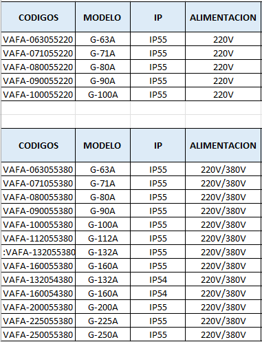 Motor Eléctrico De Ventilación Forzada - Imagen 2